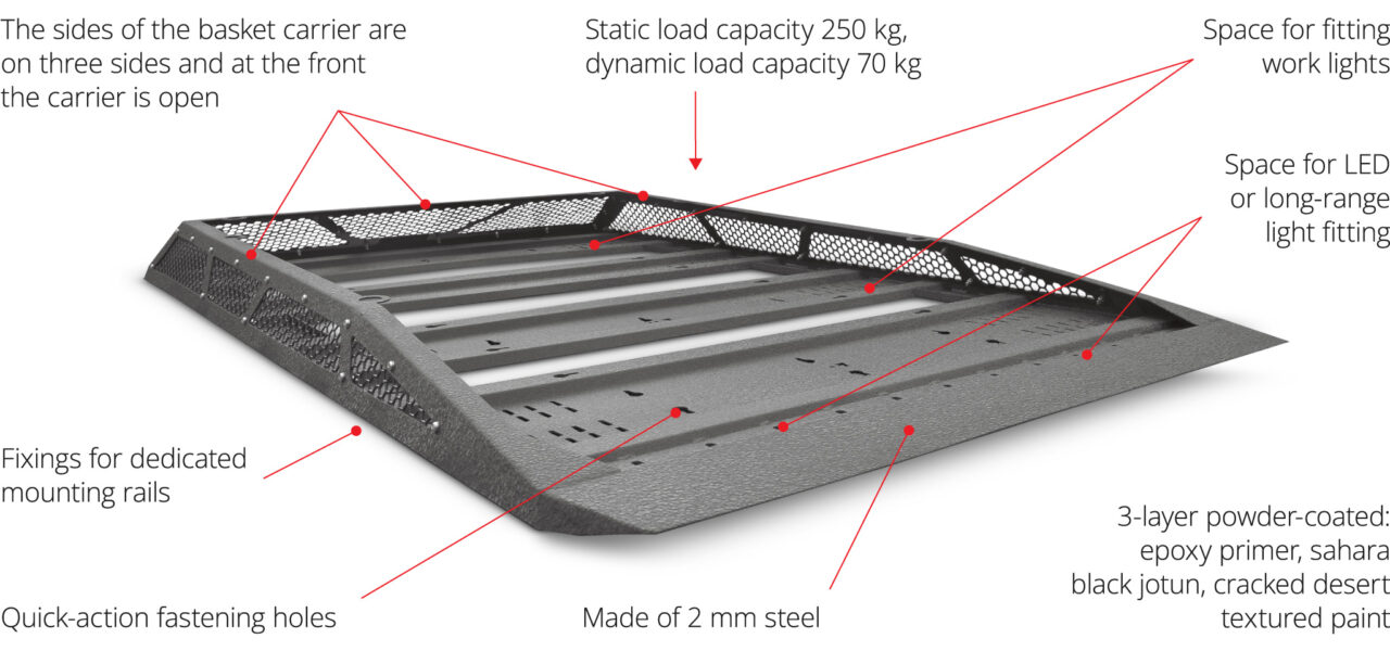 Dedicated racks - basket