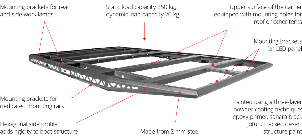 Dedicated racks - platforms