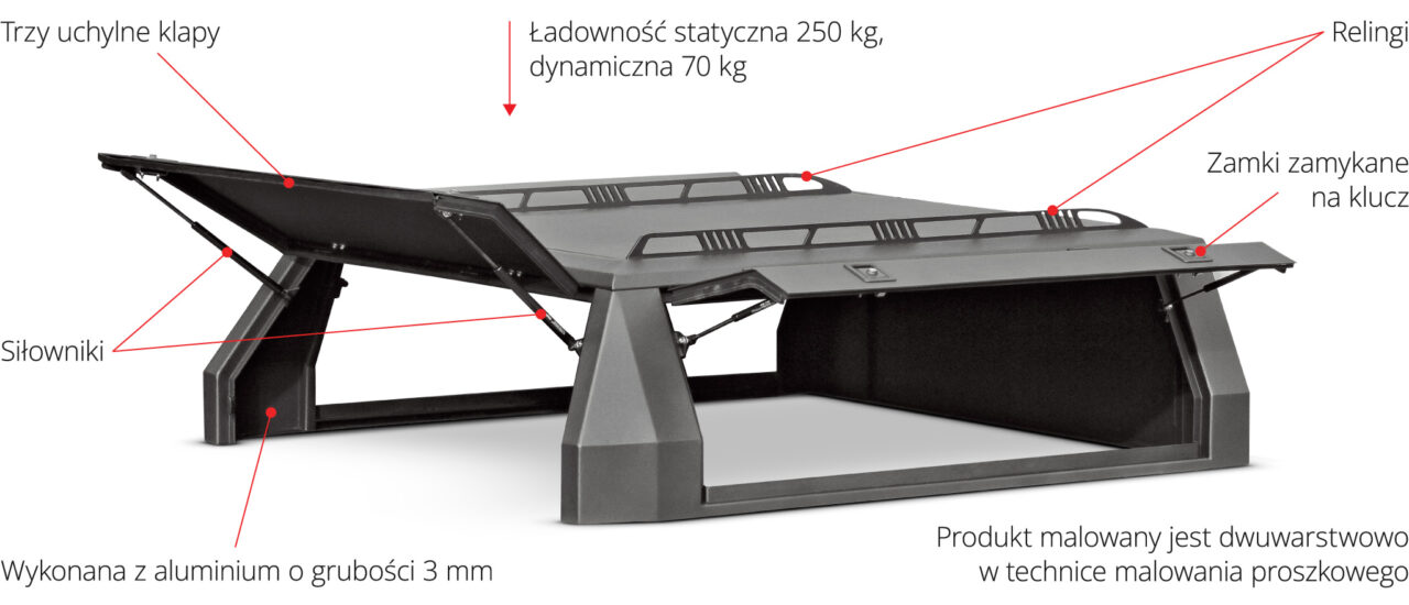 Hardtopy i zabudowy paki