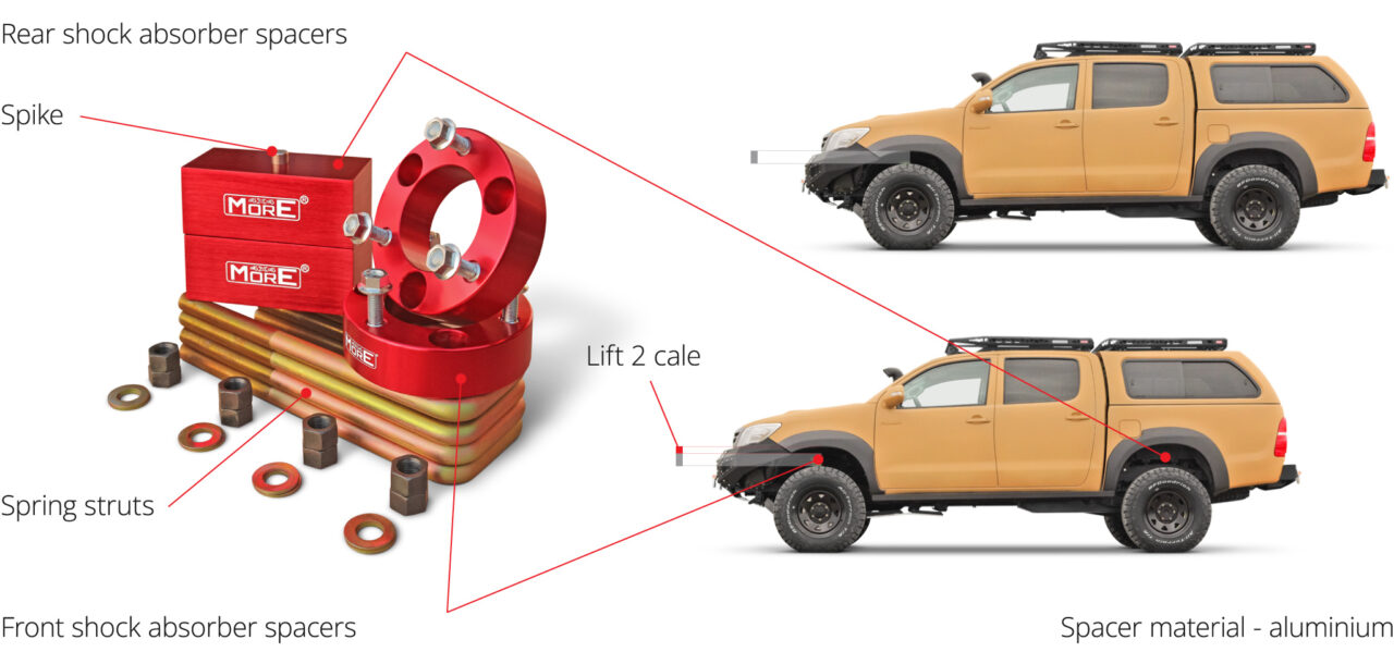 Suspension - lifts
