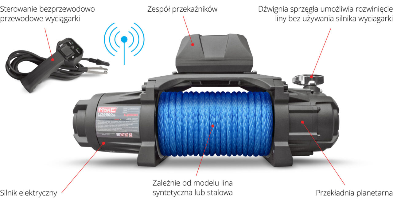 Wyciągarki elektryczne More 4×4